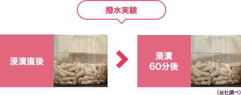 撥水実験 侵漬直後 > 侵漬60分後 (当社調べ)