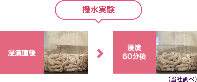 撥水実験 侵漬直後 > 侵漬60分後 (当社調べ)
