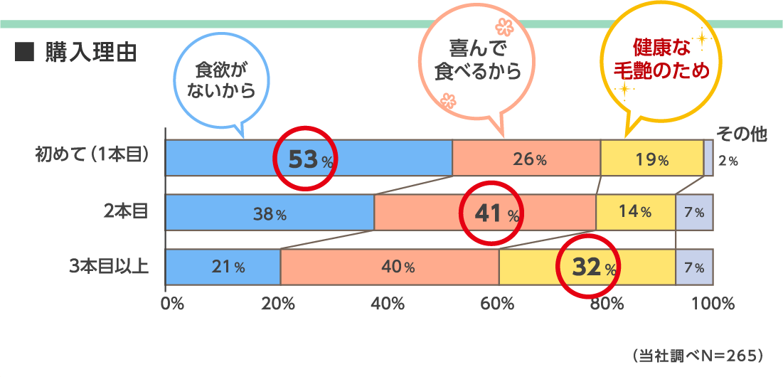 購入理由